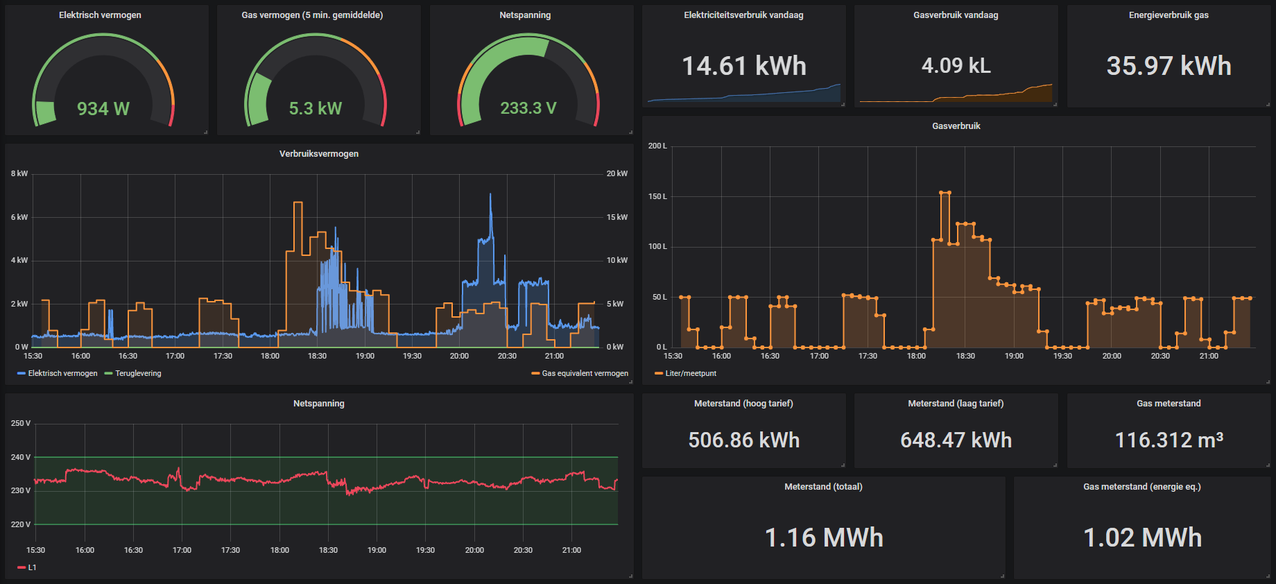 Grafana dashboard with energy consumption graphs